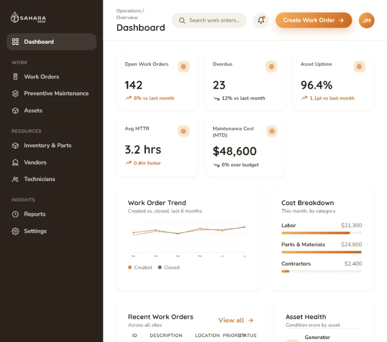 SaharaDesk work order dashboard